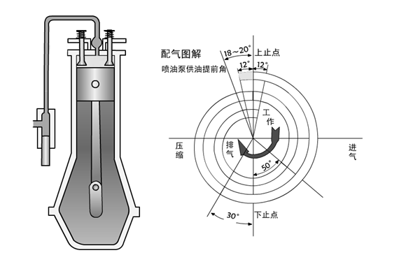 配氣相位演示示意圖-柴油發動機.png