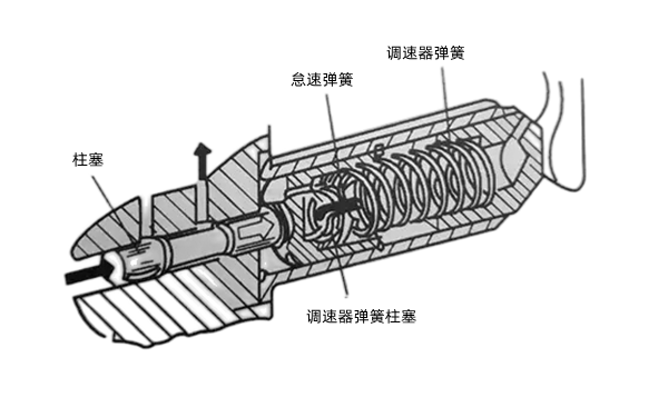 調速器結構示意圖-柴油發電機組.png