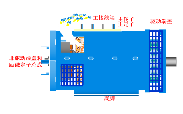 斯坦福發電機接線端位置圖.png