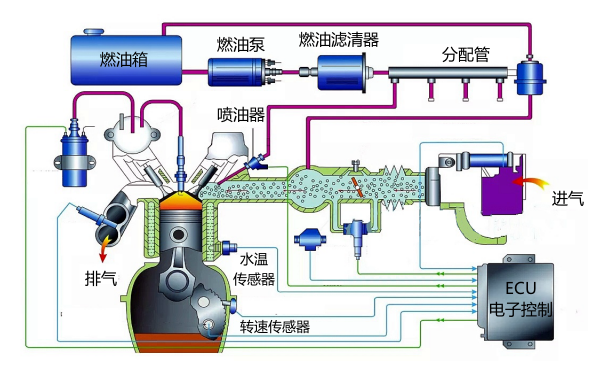 電控燃油系統噴射控制原理圖.png