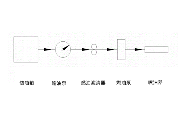 供油系統組成圖-康明斯柴油發電機組.png