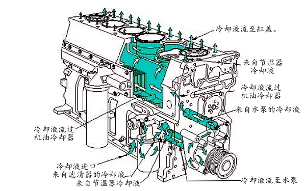 柴油機冷卻系統(tǒng)水冷流程圖.png