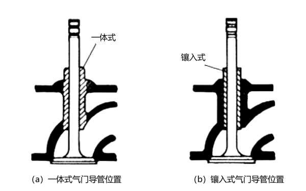 氣門導管類型結構圖.png