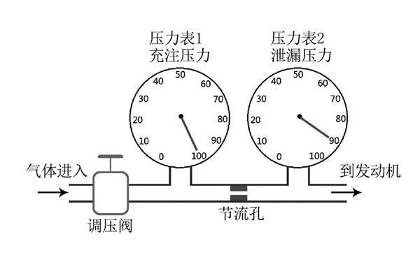 汽缸漏氣測量儀結構示意圖-康明斯柴油發電機組.png