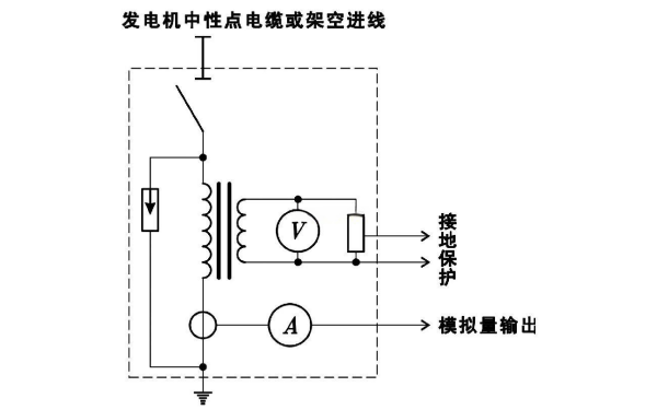 發電機用中性點接地電阻柜電路圖.png