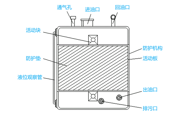 柴油發電機分體式日用油箱.png