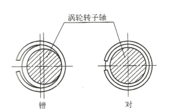 柴油機增壓器彈力密封環相對轉子軸要居中圖.png