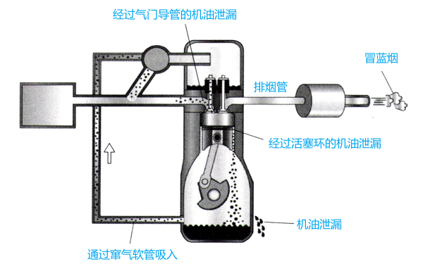 柴油機機油泄漏常見部位示意圖.png