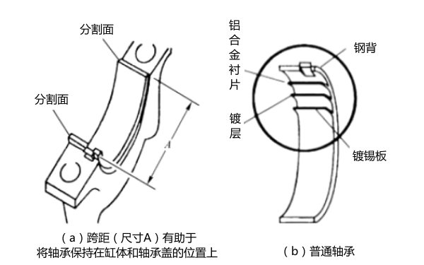 發動機軸承結構圖.png