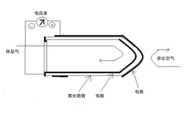 二氧化鋯分析儀-柴油發(fā)電機(jī)組.png