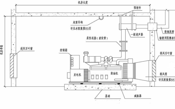 柴發(fā)機房剖面圖-柴油發(fā)電機組.png