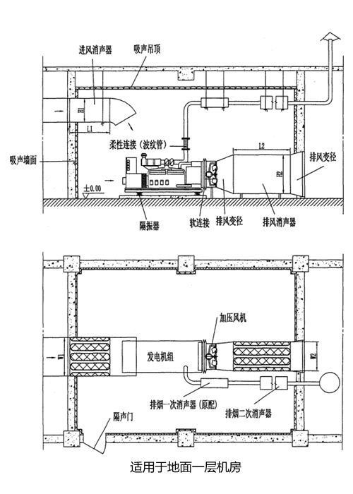 地面一層機房降噪布置圖-柴油發電機組.png