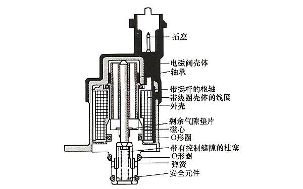 進油計量比例閥結構圖-柴油發電機組.png