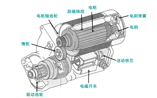 起動機構造圖-柴油發電機組.png