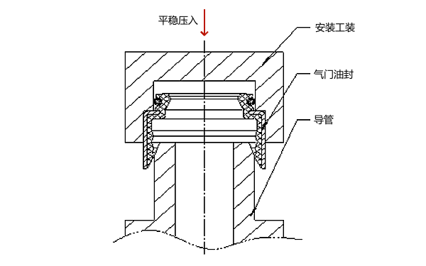 柴油機(jī)圖氣門油封安裝示意圖.png