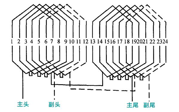 4極24槽單疊繞組發(fā)電機展開圖.png