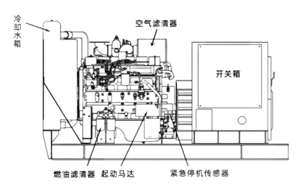 小型柴油發電機組外觀圖.png