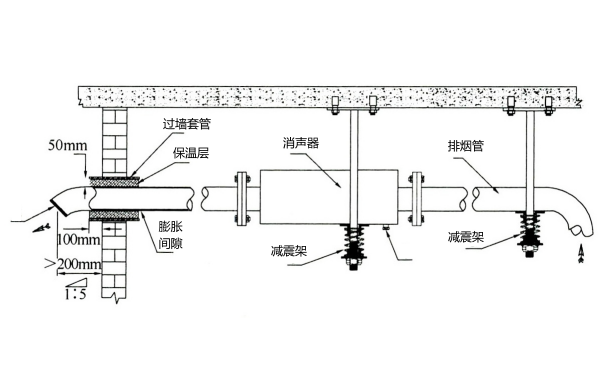 柴油發電機排氣管安裝（穿過外墻）.png