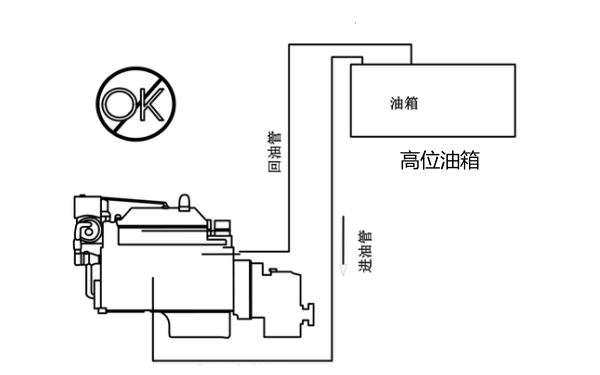 柴油發電機日用油箱安裝要求（錯誤做法）.png