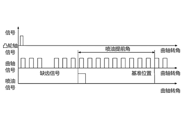 柴油機供油提前角工作圖.png