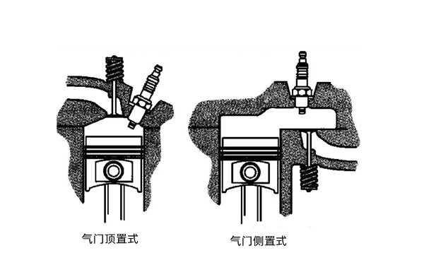 氣門置頂和側(cè)置示意圖-柴油發(fā)電機(jī)組.png