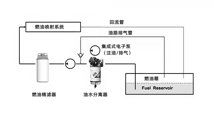 康明斯典型燃油系統布置圖-柴油發電機組.jpg