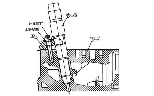 柴油機噴油器壓緊裝置示意圖.png