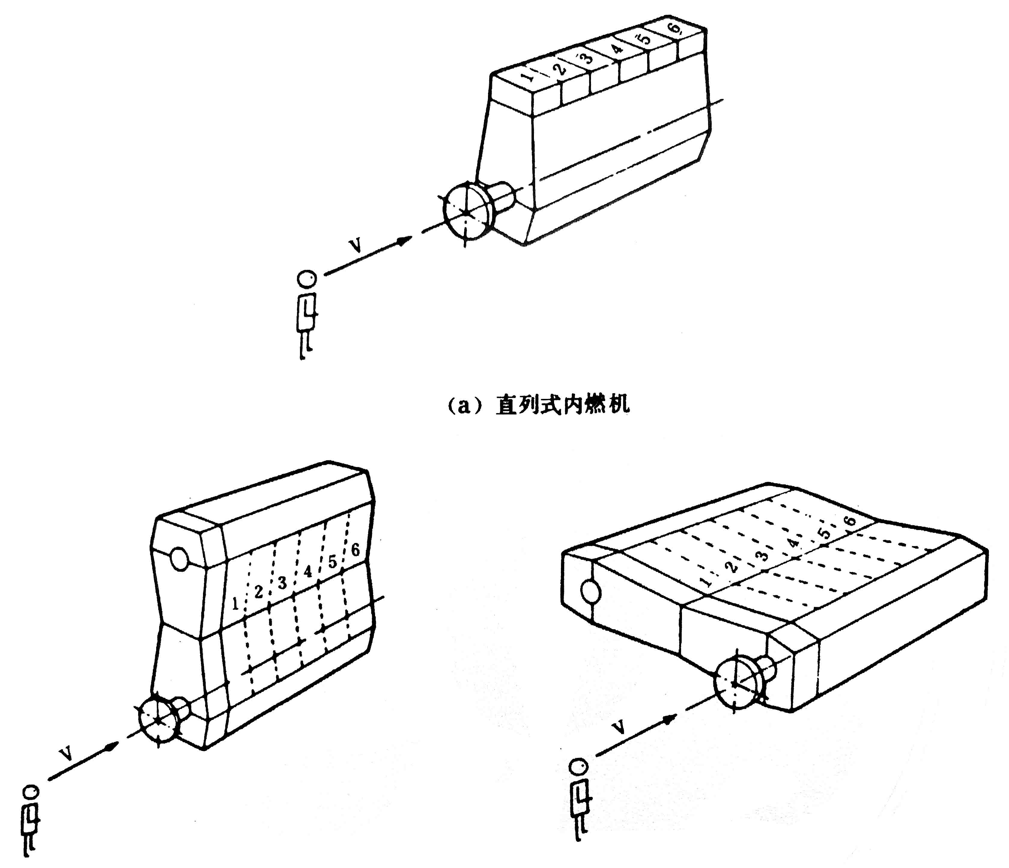 往復式內燃機 旋轉方向、氣缸和氣缸蓋氣門的標志及直列式內燃機右機、左機和發動機方位的定位-04.jpg