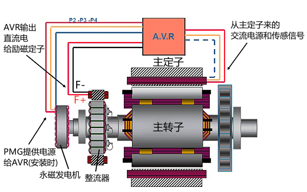 永磁發(fā)電機電路示意圖.png