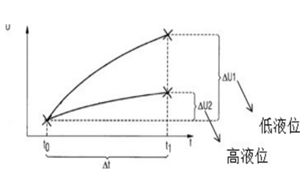 柴油機(jī)機(jī)油液位傳感器原理圖.png