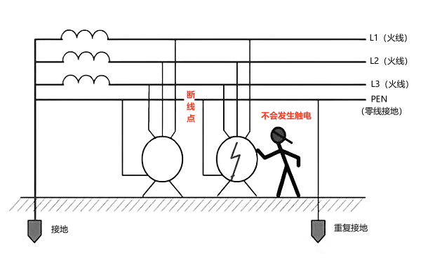 發(fā)電機(jī)零線重復(fù)接地電路圖.png