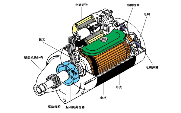 起動機構造示意圖-柴油發電機組.png