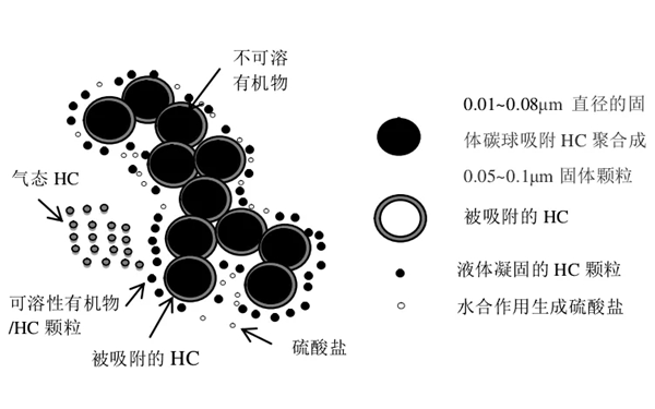 柴油機排放污染物示意圖.png