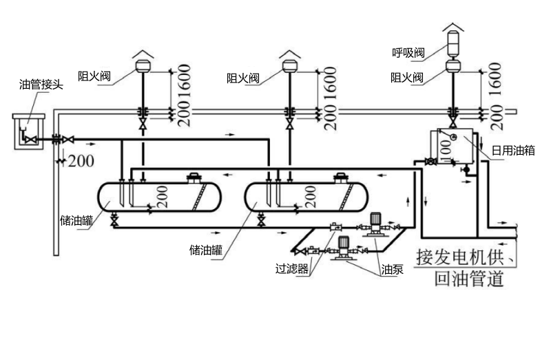 柴發機房供油系統設計圖.png