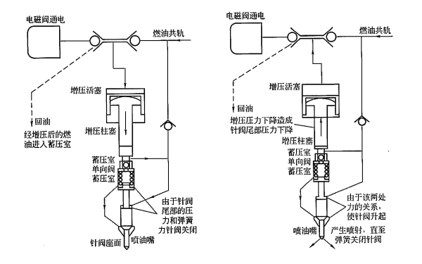 柴油機Servojet系統工作原理圖.png