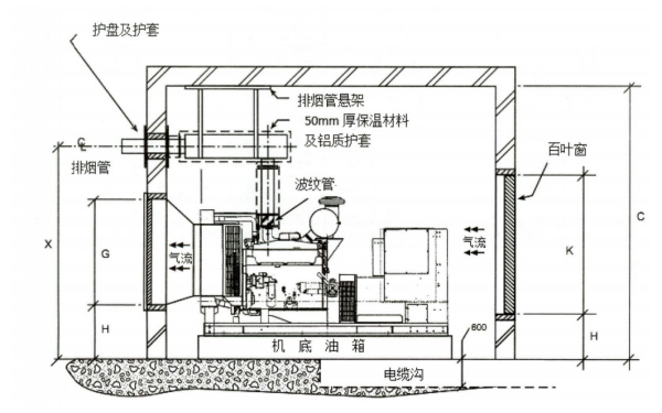 普通柴發(fā)機(jī)房立面布置圖.png