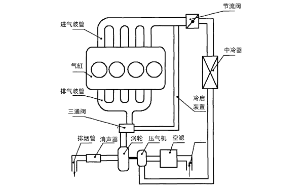 柴油發(fā)電機(jī)冷啟動系統(tǒng)圖.png