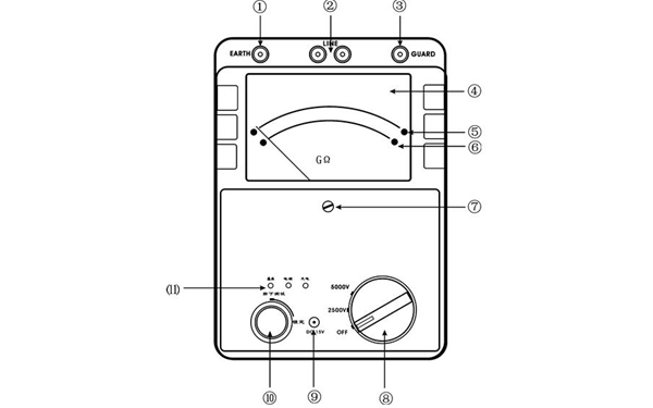 兆歐表功能圖-柴油發電機組檢查工具.png