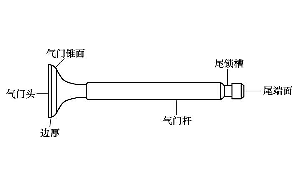 柴油機氣門結構示意圖.png