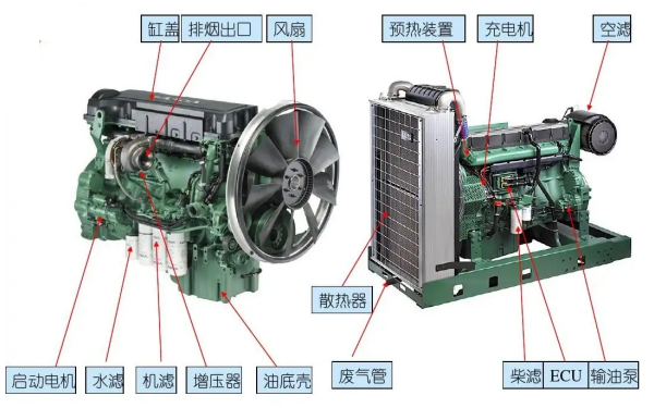 柴油發動機實物結構圖.png