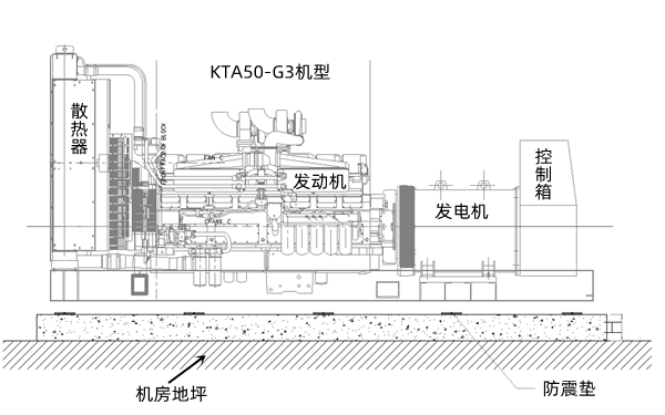 設(shè)備放置平臺尺寸圖-柴油發(fā)電機組.png