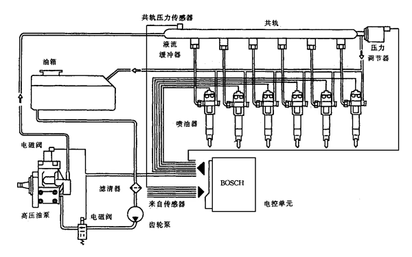 高壓共軌燃油系統圖-柴油發電機組.png