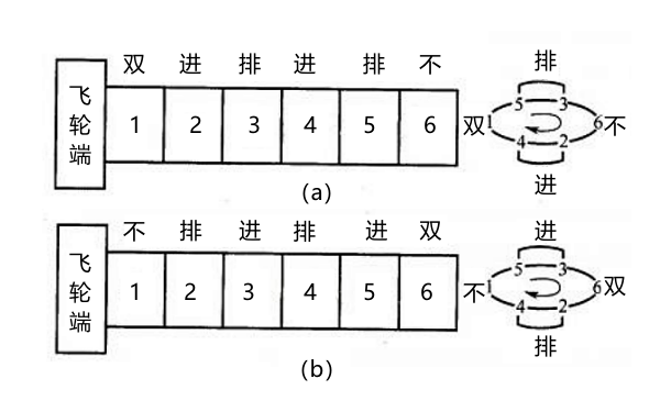 氣門間隙雙排不進(jìn)調(diào)整法.png