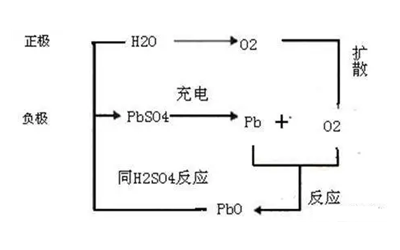 閥控鉛酸蓄電池-柴油發(fā)電機(jī)組啟動(dòng)電瓶.png