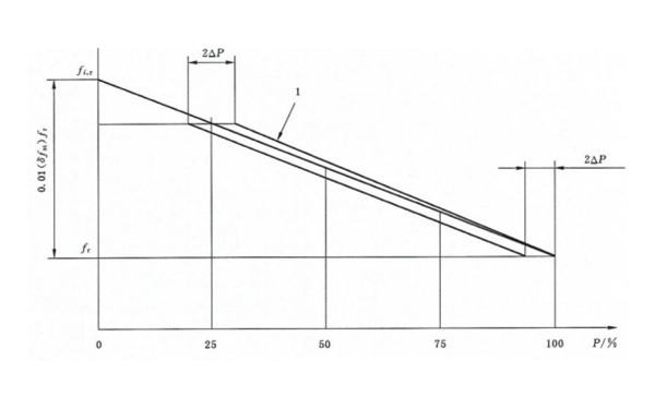 柴油發(fā)電機并聯(lián)運行的功率分配.png