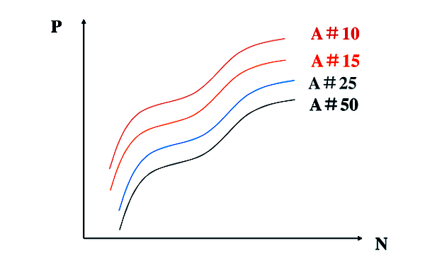 PT燃油泵調(diào)速器壓力調(diào)節(jié)示例.png