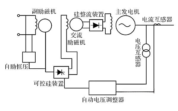 他勵式發電機勵磁系統原理圖.png