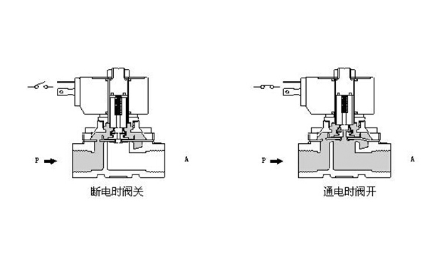 斷油電磁閥工作狀態(tài)-柴油發(fā)電機組.png