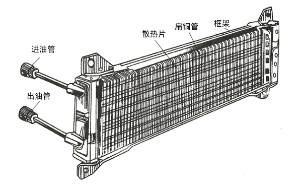 風(fēng)冷式機油散熱器-柴油發(fā)電機組圖解.png