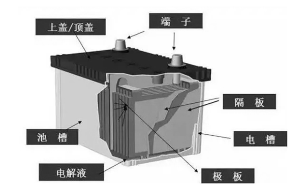 蓄電池結構示意圖-柴油發電機組.png